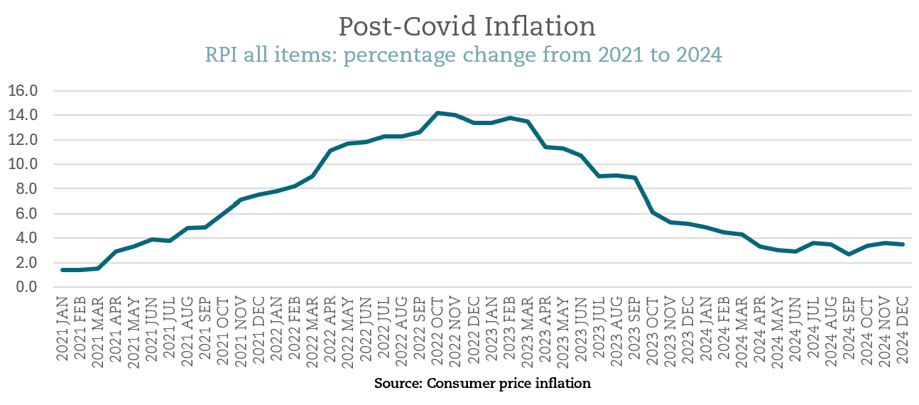 Post-covid-inflation-3.png